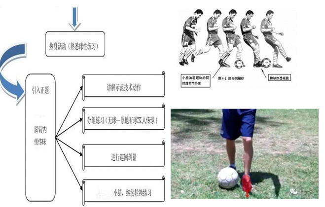 足球脚内侧传球，技术动作、方法与视频解析