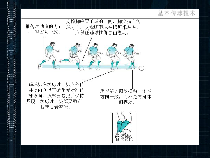 足球脚内侧传球技巧详解，从基础到进阶的免费PPT指南