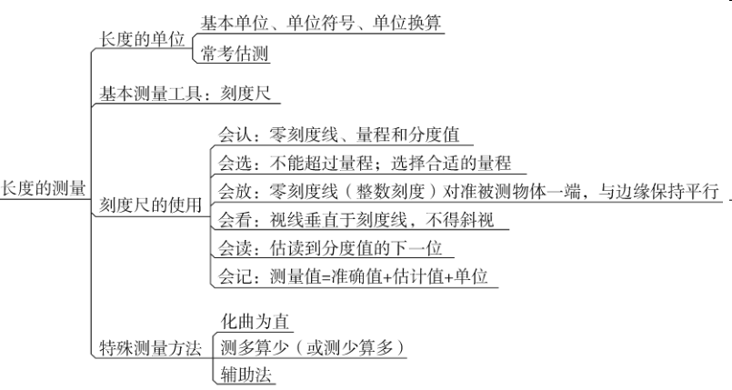 足球脚内侧传接球教案，构建高效技能学习的思维导图