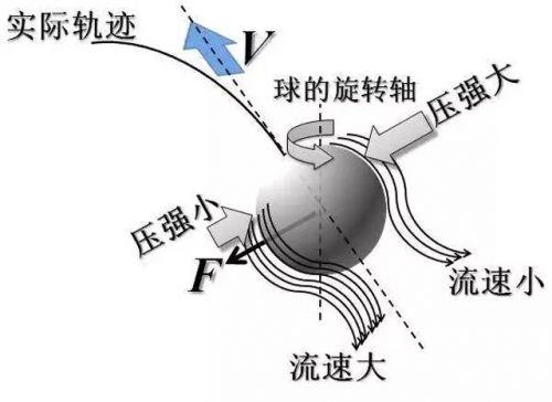 足球脚内侧踢球技术，精准与力量的完美结合