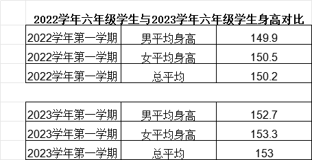 探索三年级以上学生平均每班每周足球课时数的现状与影响