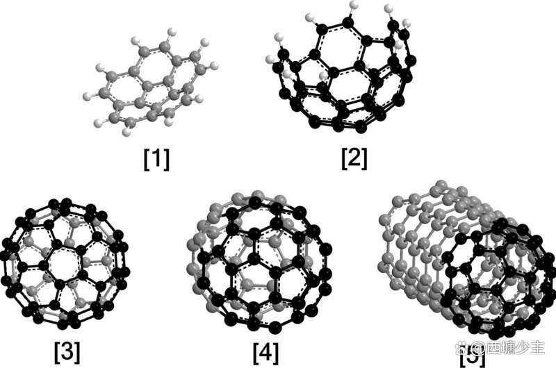 足球烯，微观世界的奇妙结构——立体图解密