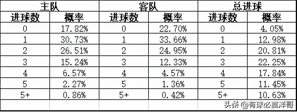 探秘北单即时足球比分，足球迷的速度与激情