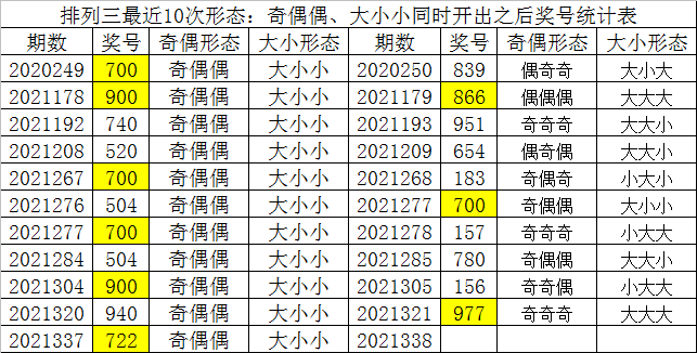 排五开奖号码走势图，解码数字背后的奥秘