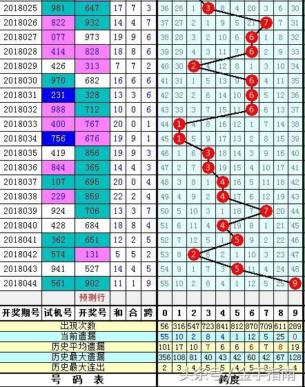 探索3D跨度走势图，揭秘数字世界的动态之美