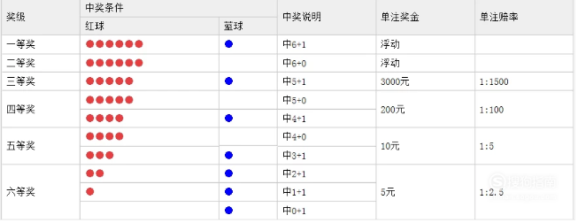 探索3D双色球，揭秘中奖规则与策略