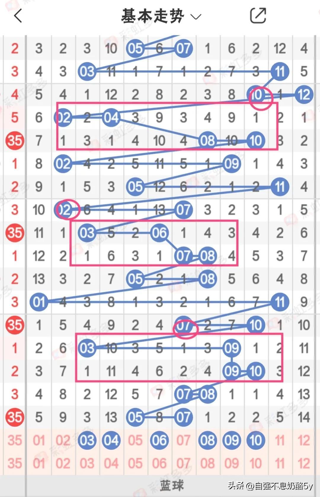 解析大乐透最新走势图表(500期)，探寻数字背后的规律与趋势