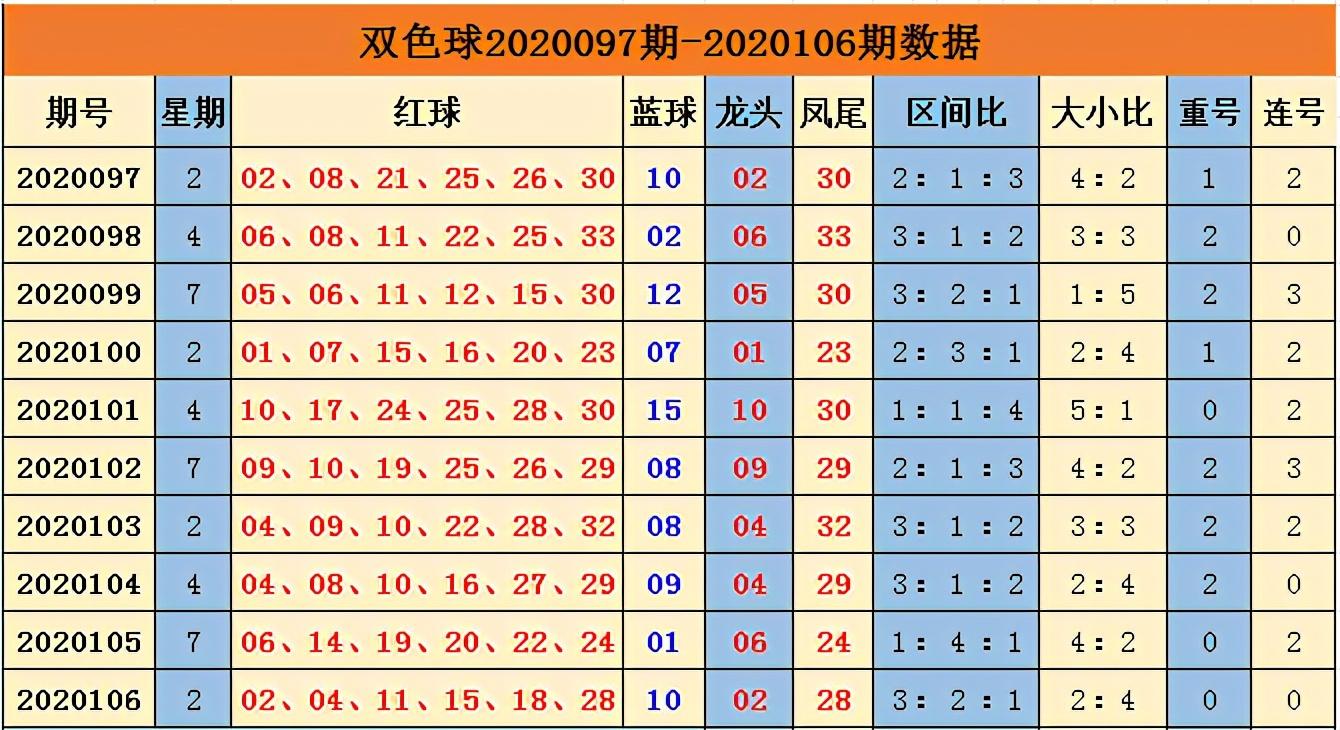 2020106期双色球开奖结果揭晓，幸运数字背后的故事与期待