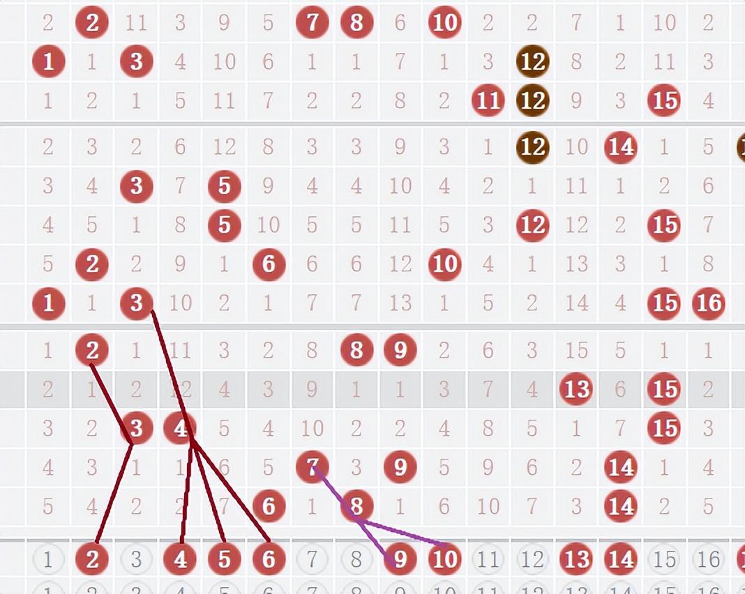 原创分析，双色球预测的科学与艺术