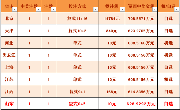 揭秘双色球下期预测的最准确高手，科学理性与历史数据的完美融合