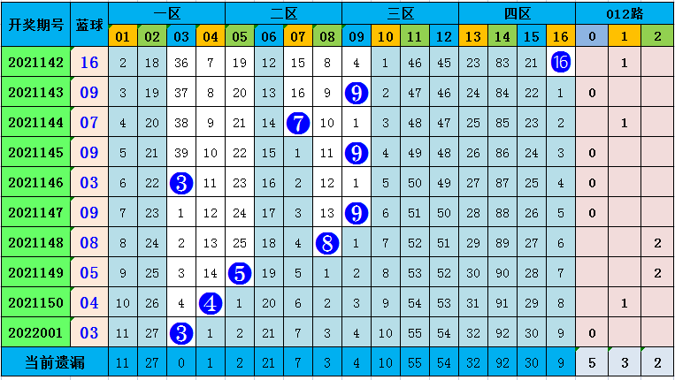 福彩双色球预测，揭秘最准专家预测分析的奥秘