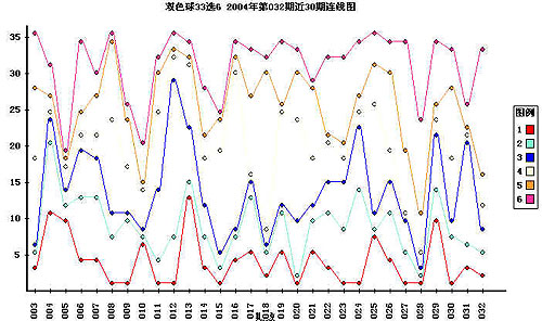 2020055期双色球，理性分析下的数字游戏