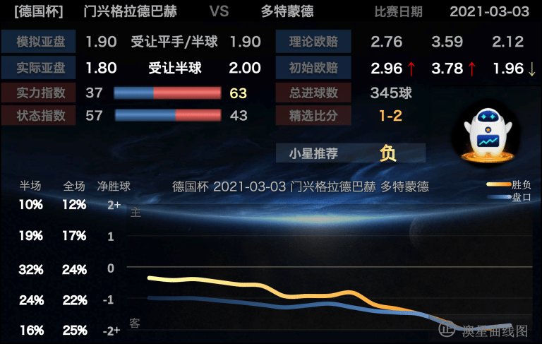 500完场，比分直播的激情与悬念