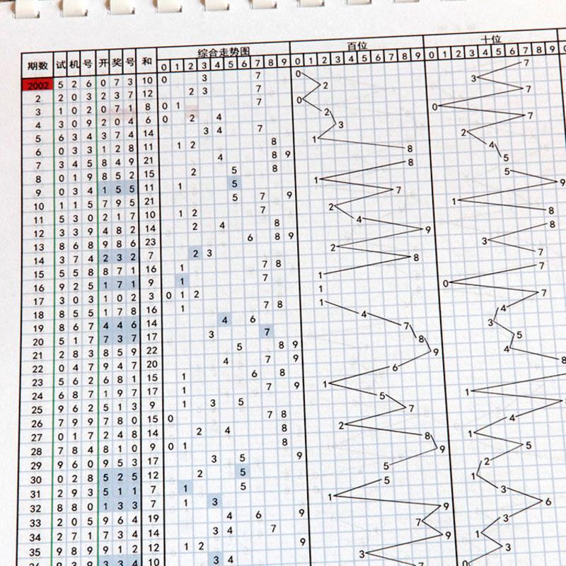 探索三D和值尾的带线走势图，揭秘数字彩票的奥秘