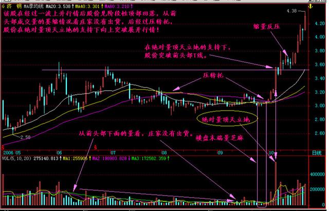 福彩3d南方走势图，透视数字背后的奥秘