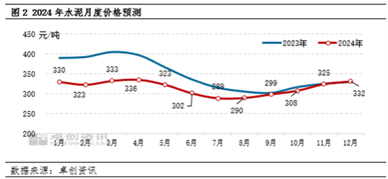 探索3D组六走势图，解锁彩票分析新视角