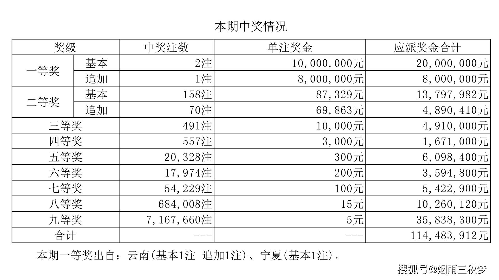 7乐彩奖金计算器，精准计算，乐享其中