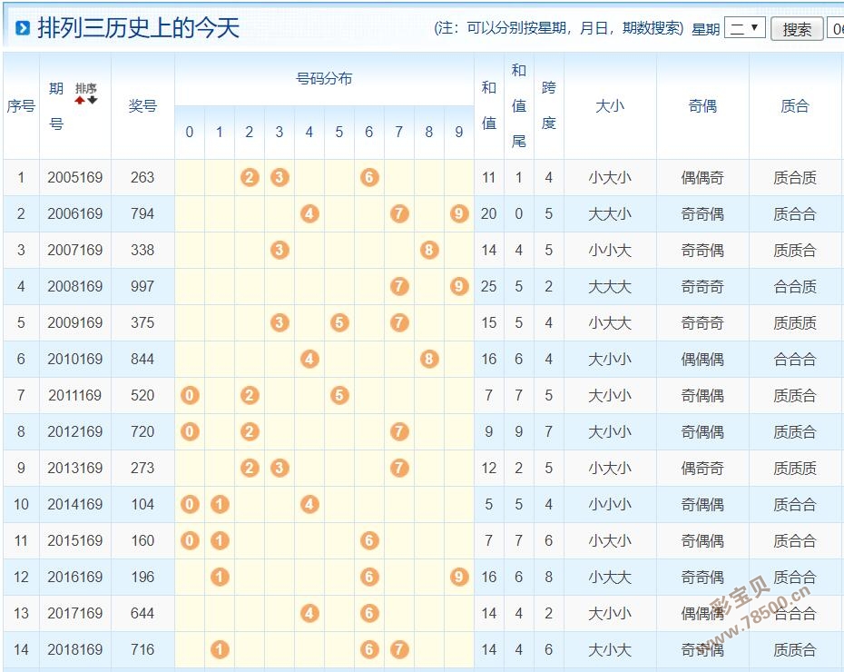 探索排列三的历史足迹，全面解析所有历史开奖号码