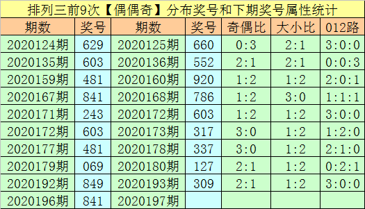 体彩排列三试机号金码专家，揭秘数字背后的智慧与策略