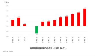 500彩票走势图大全表，解读数字背后的秘密