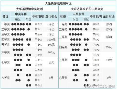 探索大乐透中奖奥秘，揭秘中奖规则的精准算法