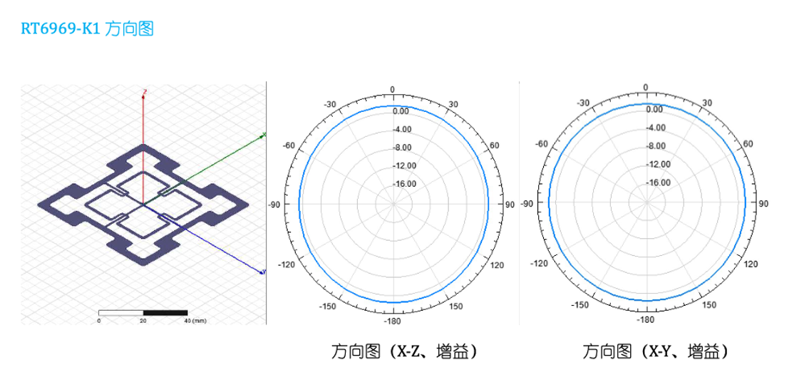 提升3D组三技巧，解锁99%准确率的秘密