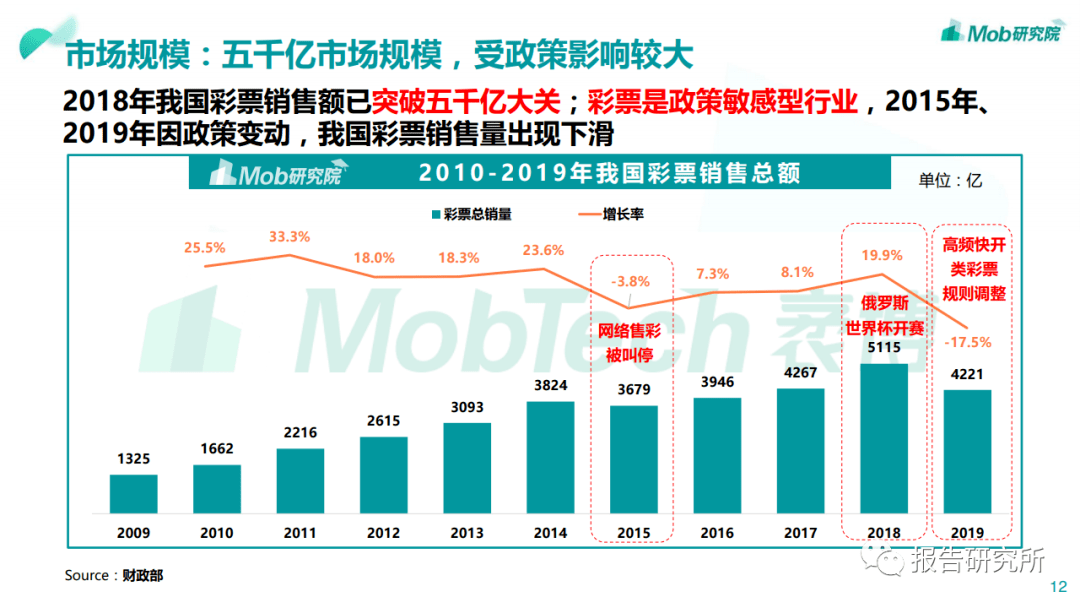 探索国家体彩的官方殿堂，国家体彩网唯一官网的深度解析