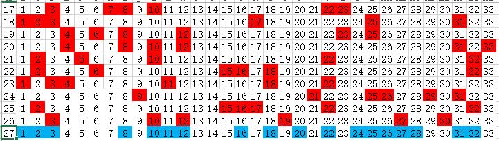 探索双色球基本走势，新浪旧版版面的深度解析