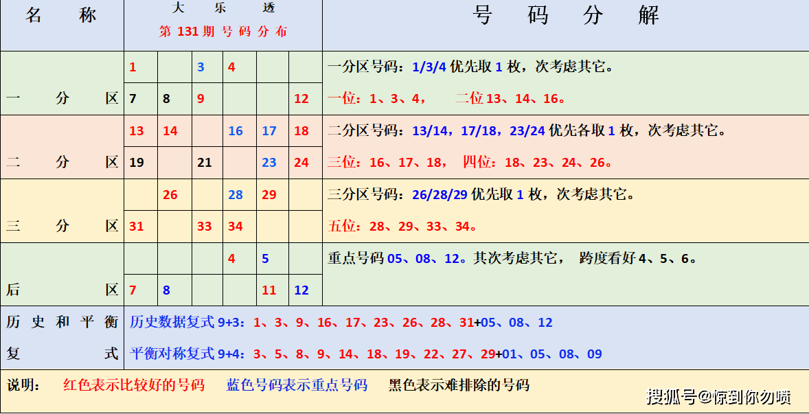 探索体彩排列三号码的奥秘，数字游戏与概率的较量