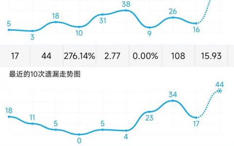 3D走势图专业版，带连线的深度解析与专业应用