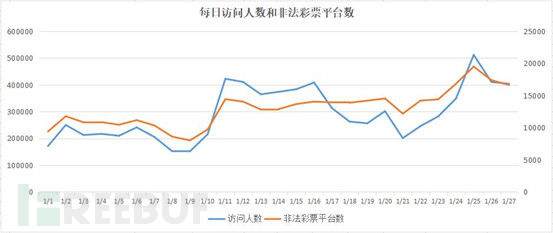 探索彩票3D走势图，官方端口的深度解析与策略指南