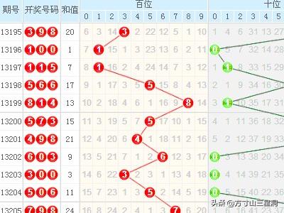 3D浙江走势风采连线图，透视数字背后的经济脉动