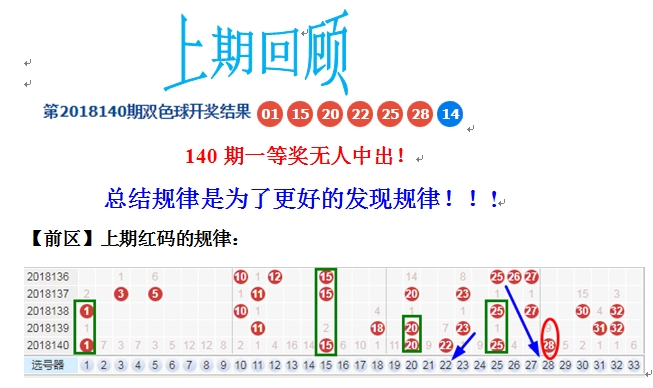 福彩36选7，揭秘开奖结果基本走势图与理性投注策略