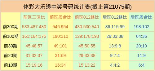 探索双色球走势，近30期数据分析与预测