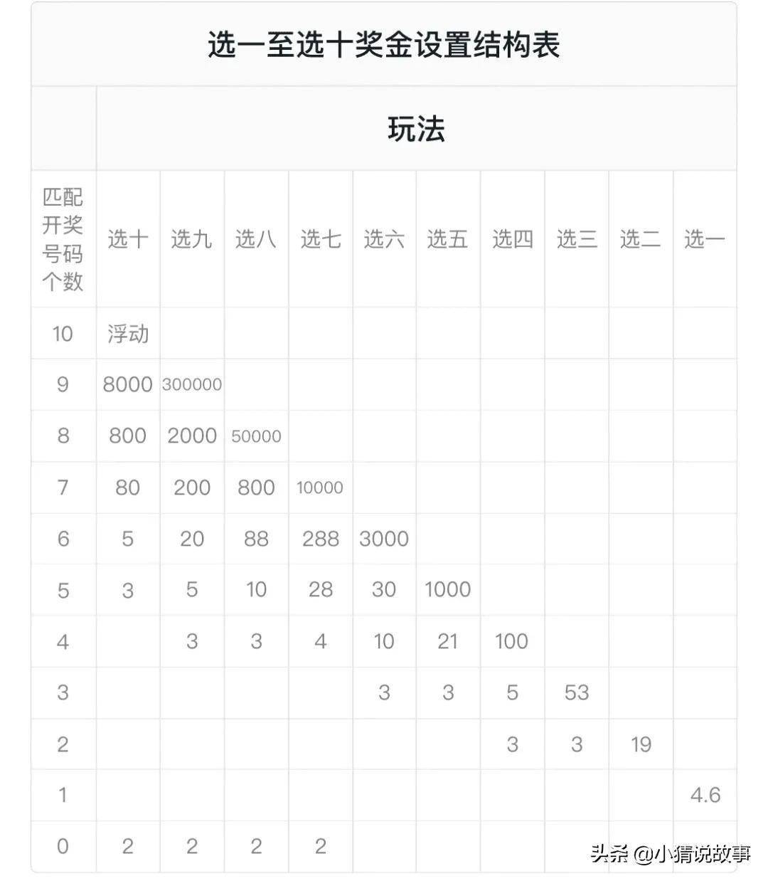 快乐8选7中7奖金对照表，解锁幸运的秘密