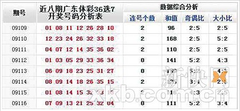 广东福彩36选7，近30期开奖结果深度解析