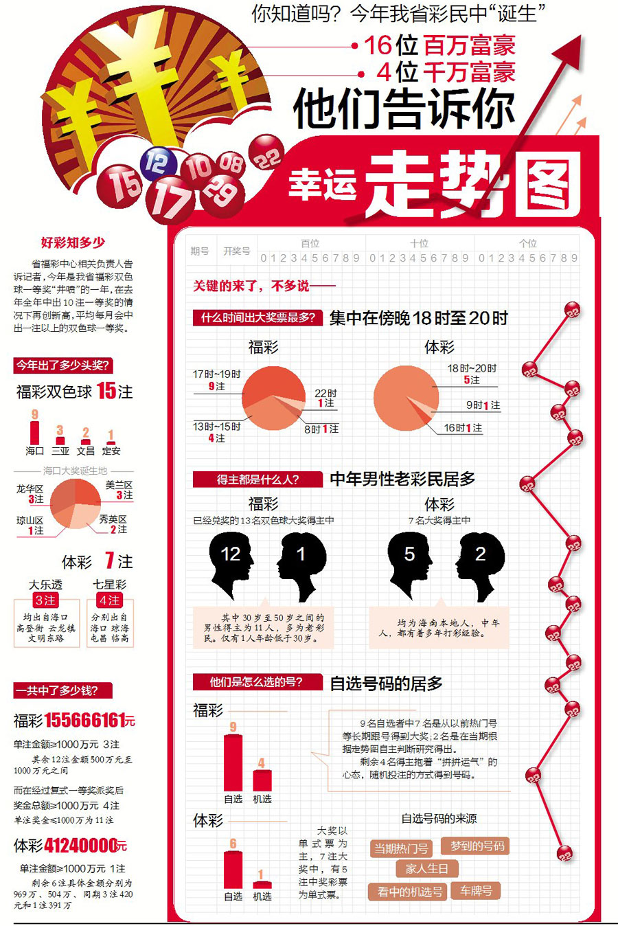 福彩20选五基本走势图，揭秘数字背后的奥秘