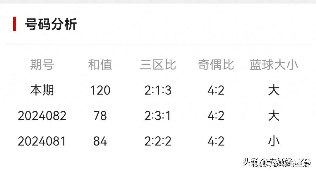 揭秘双色球第23004期，幸运数字的碰撞与期待