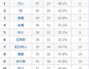 2023年NBA季后赛前瞻，深度解析与赛前预测推荐