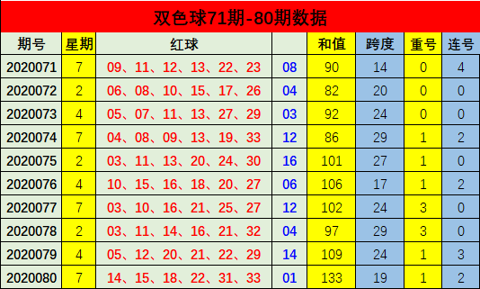 双色球2020080期开奖揭秘，梦想与幸运的碰撞