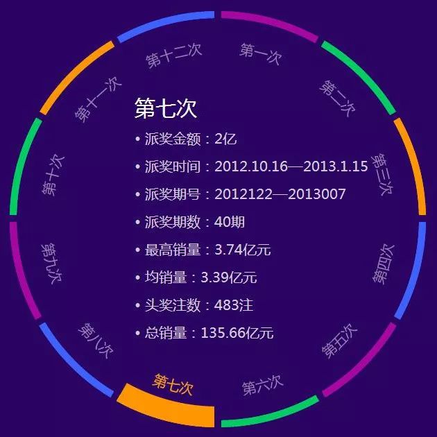 铝电池 第38页