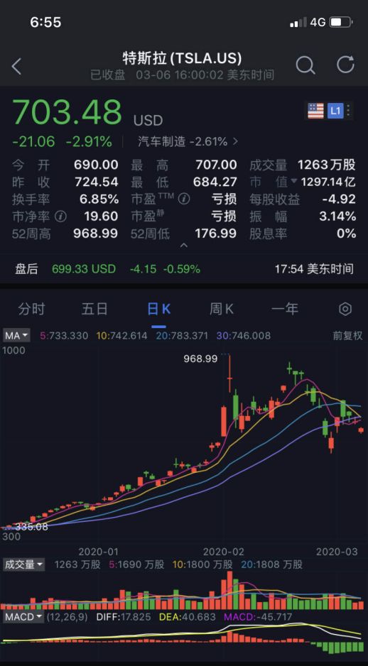 3D连线走势图在新浪财经中的运用与优势分析