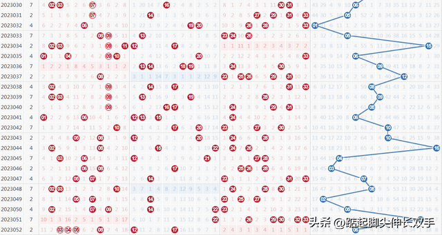 双色球开奖 第6页