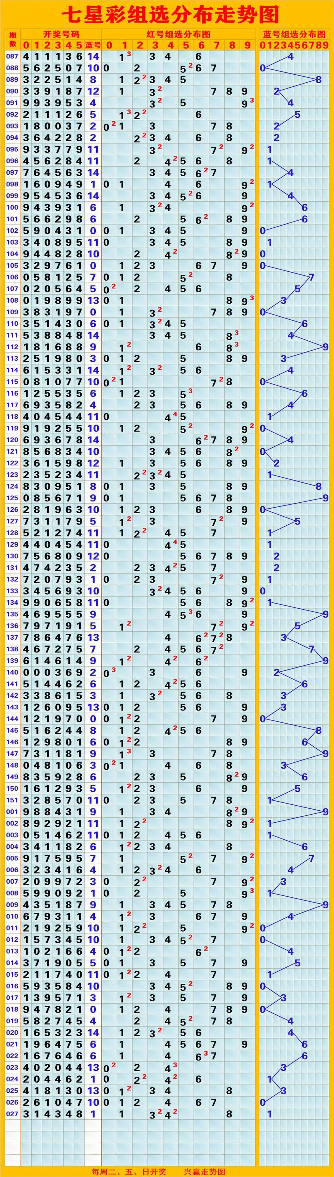 福彩20选五5走势图，理性分析，智慧投注的指南