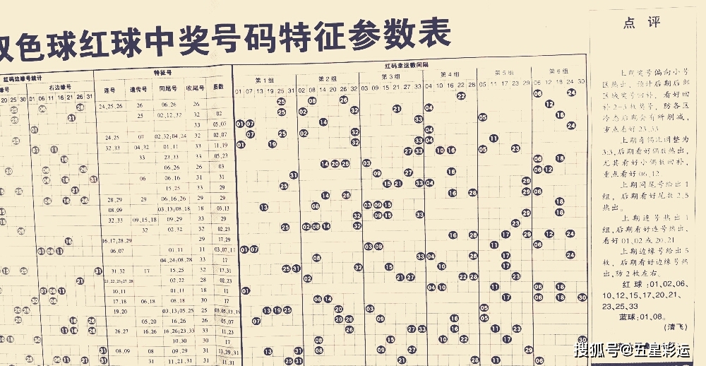 揭秘双色球，科学预测与理性购彩