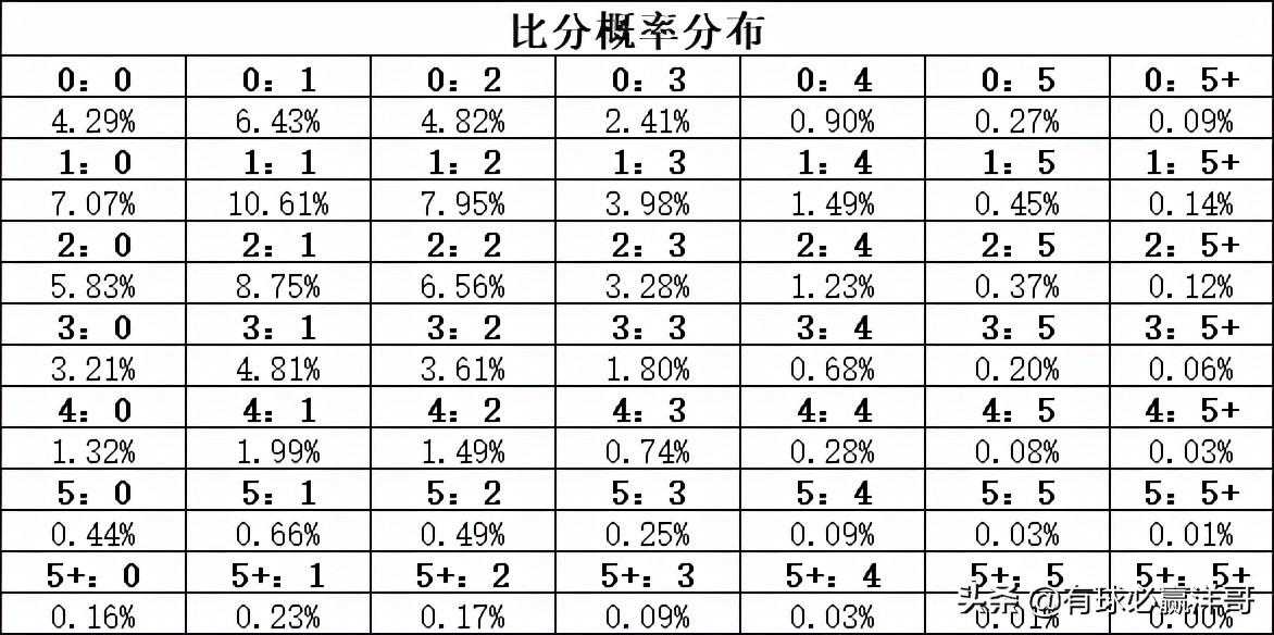 足彩比分的计算方法详解，从基础到进阶的全面指南