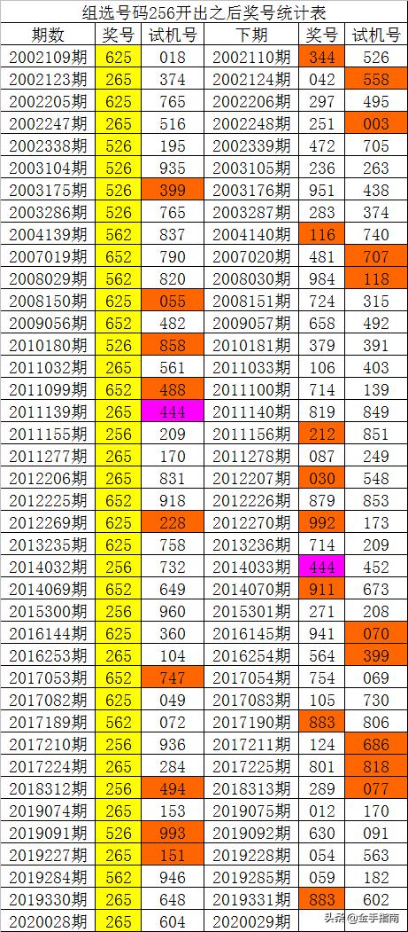 探索未来，手机版3D组选走势图在彩票预测中的革新应用