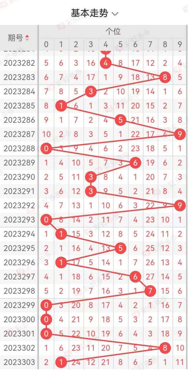 2004年浙江风采3D走势图，数字背后的幸运与规律探索