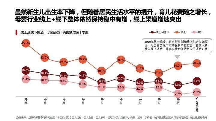 3D图表走势，解锁数据洞察的新维度