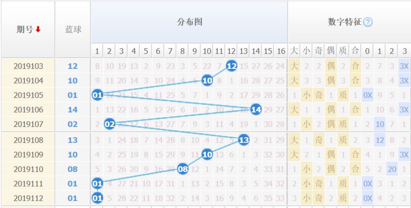 今日双色球开奖走势图表深度解析，数字背后的奥秘与趋势